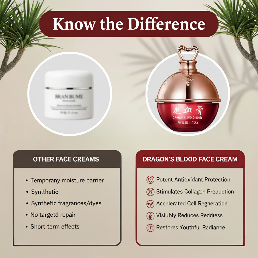 Dragon's Blood Face Cream