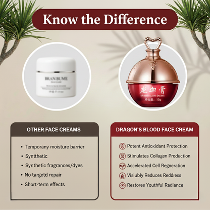 Dragon's Blood Face Cream